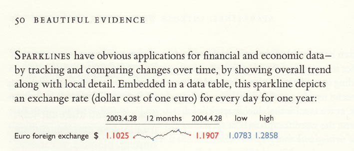 Extract from Tufte's 'Beautiful Evidence'