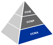 CCNA Pyramid